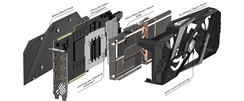 GPU